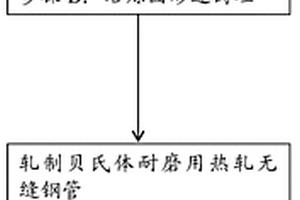 贝氏体耐磨用热轧无缝钢管生产方法