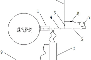 新型安全的转炉煤气取样装置