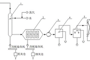 煤冷前移另加湿式电除尘器的转炉煤气净化回收系统