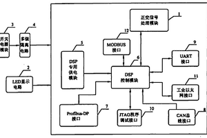 智能化总线接口的多功能模板