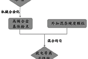 高熵合金耐磨复合材料、制备方法及应用