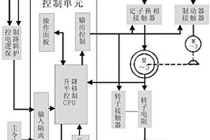 新型交流起重机转子晶闸管调速控制器