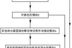 铁水罐罐号的图像智能识别系统及方法