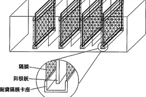 铜电解中替代阳极隔膜作用的滤过架构一体电解槽装置