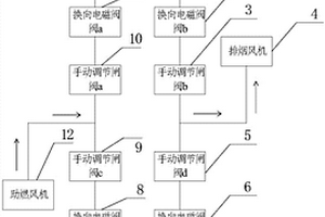 适用于蓄热式加热炉的换向系统