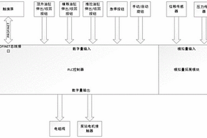 用于滑移装备液压油缸的电控装置