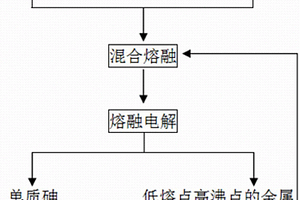 三氧化二砷熔融电解单质砷的工艺