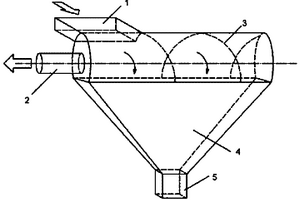 卧式气固旋风分离器