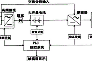 微机控制型不间断电源柜