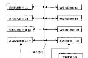 工业用火灾报警联动控制器