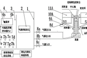 钢包透气上水口座砖吹氩进气管路的漏气检测及吹氩流量修正方法