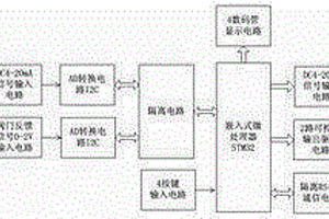 智能阀门定位器控制器