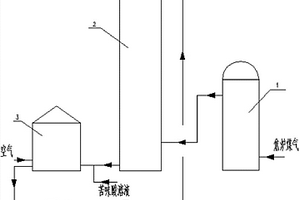 苦味酸法脱除焦炉煤气中硫化氢的三塔式装置