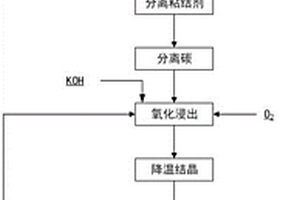 锰酸锂废旧电池正极材料的清洁回收方法