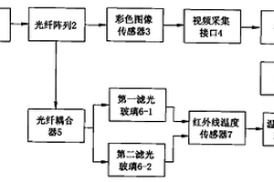 高温温度场、火焰图像的检测装置