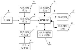 液压支架电控装置