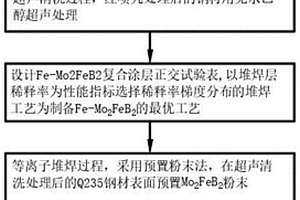 新型等离子堆焊Fe-Mo<Sub>2</Sub>FeB<Sub>2</Sub>过渡层的制备方法