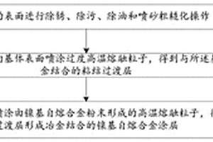 耐腐蚀双层金属涂层及其制备方法