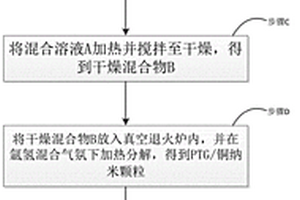 用于半导体封装的固晶材料制备方法及芯片封装方式