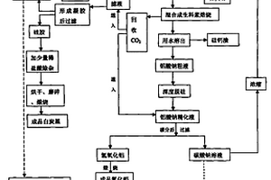 从高铝粉煤灰中提取二氧化硅、氧化铝及氧化镓的方法