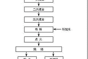 铁矿粉均热烧结工艺