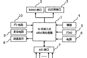 基于嵌入式平台的远程I/O数据采集系统及方法