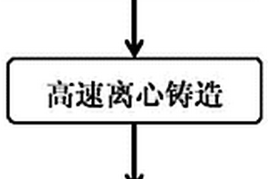 变形单元中的吸能压溃钢筒的合金材料及生产方法