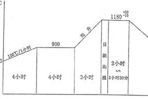 高电阻率、高磁导率1Cr12Mo马氏体不锈钢转轴锻件制造方法