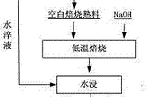 钒渣提钒的方法