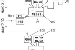 硅铁浴梯级还原硅热法炼镁联产含铬铁合金液的方法