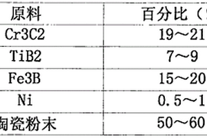 适用于金属基材的热喷涂防磨涂层及其制备工艺