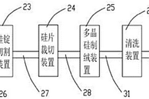 太阳能电池用多晶硅片的制备系统