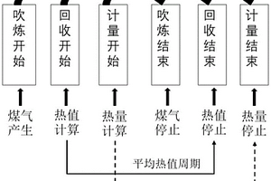 转炉在线诊断节能降耗SADS系统