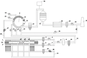 烧结烟气脱硫脱硝循环系统