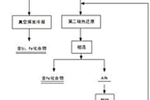 铝土矿真空蒸馏制备金属铝的方法