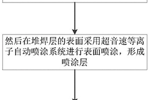 垃圾电站管道的散热复合防护构造层及制备工艺