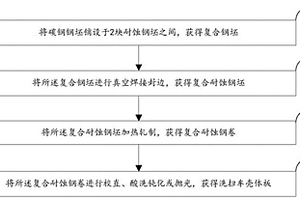 洗扫车壳体板及其制备方法