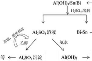 铝基材料水解制氢产物的回收方法