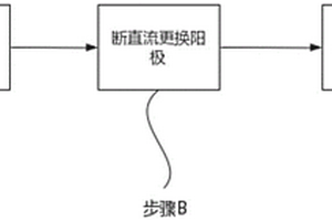 不停槽更换镁电解槽阳极的方法