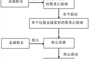 金属空心球的制备方法