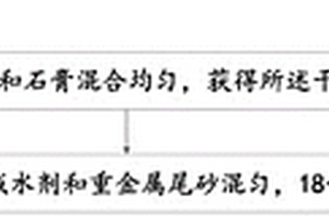 固化重金属的胶凝材料及其应用