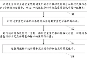 金属蒸发速率的测量方法及测量系统