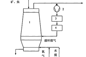 以水煤浆为燃料的氧气高炉炼铁工艺