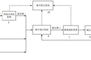 含铁污泥回收利用的方法及其系统