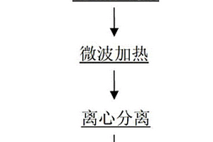 微波辅助稀土精矿低温酸浸方法