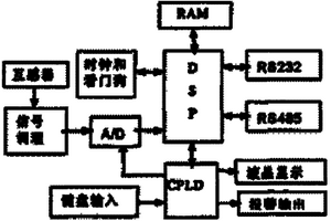 电网实时监控系统及方法