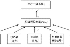 方坯切割根数耦合计数方法及装置