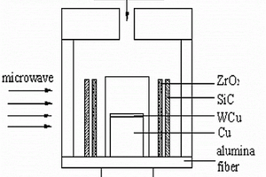 在Cu基体表面微波熔覆CuW合金的方法