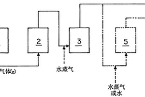 氢的制造方法