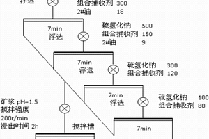 处理高碳酸盐氧化铜矿的浮选‑酸浸方法